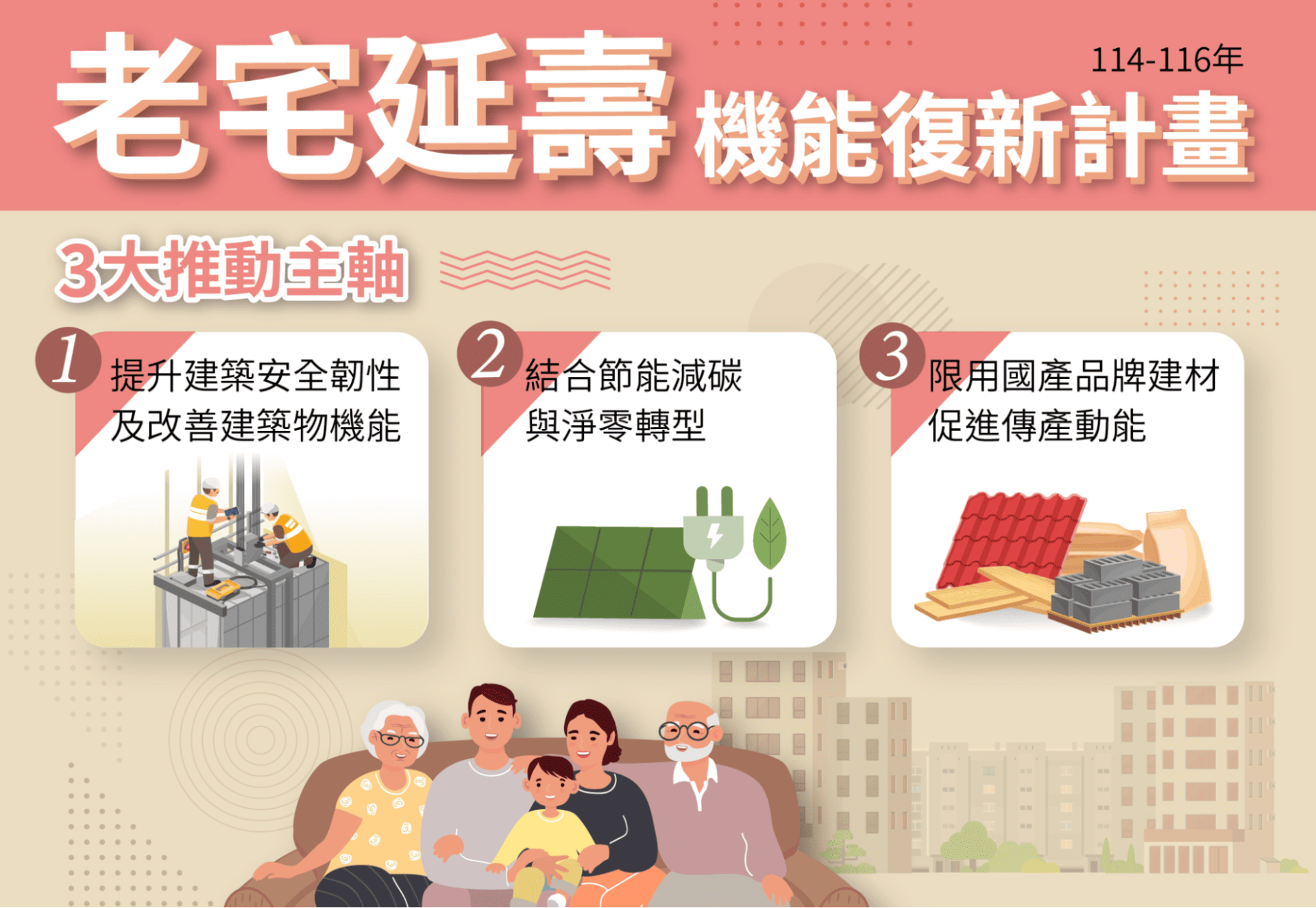 2026外牆拉皮補助中央老宅延壽計畫與地方政府整建維護補助管道比較表