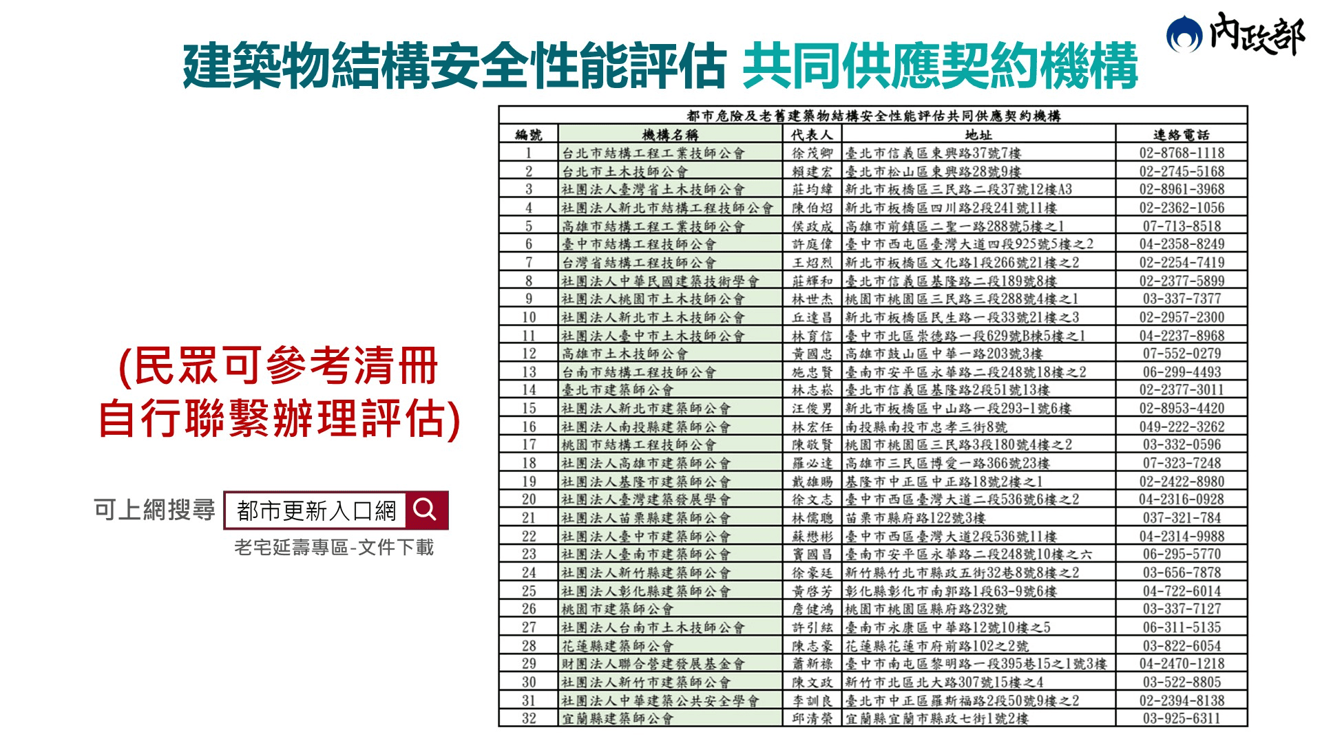 外牆拉皮最高補助65%與立面修繕上限300萬元之住戶自付額費用試算範例圖