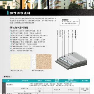 電子目錄-彈性防水塗料