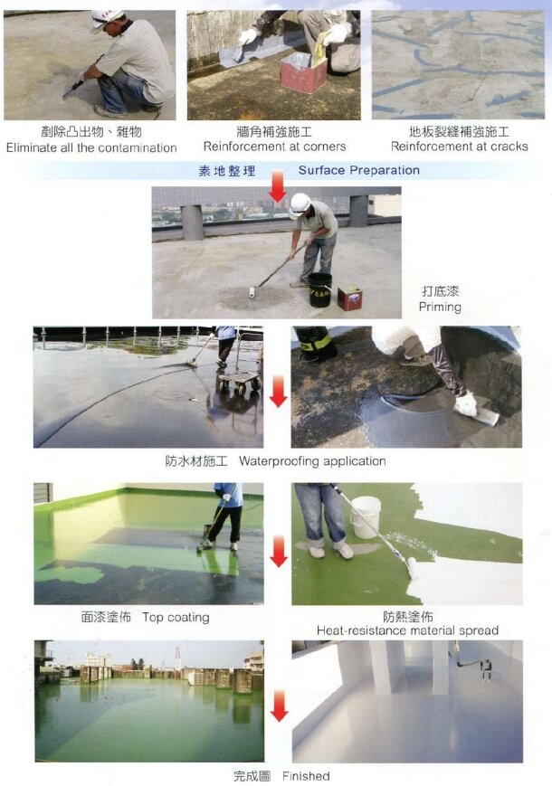 PU防水